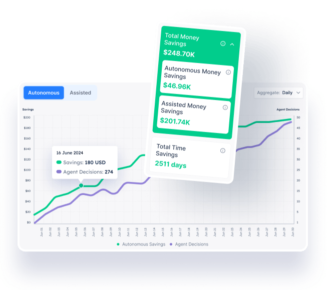 Snowflake platform cost savings dashboard