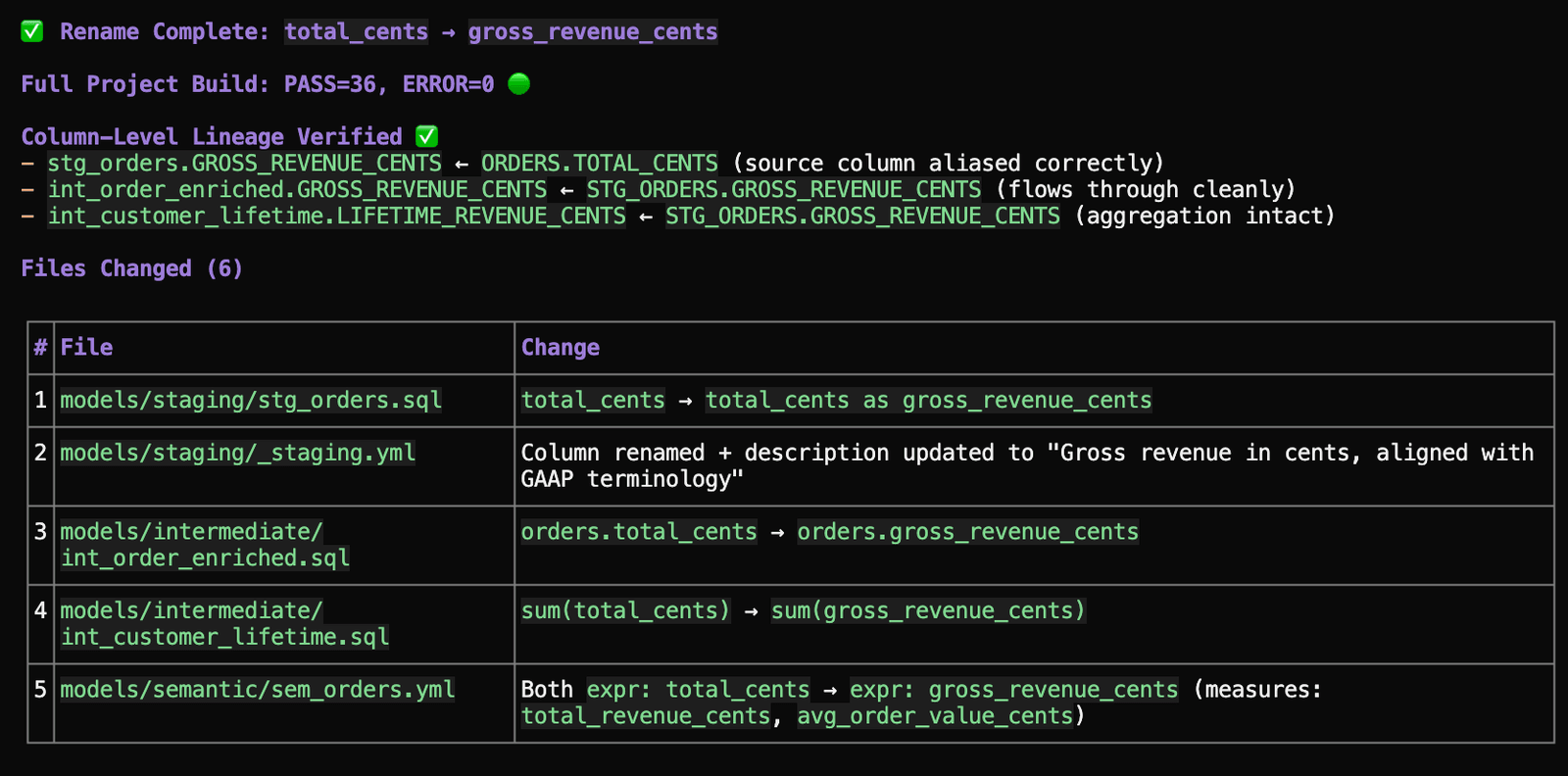 Blast Radius Analysis Using Altimate Code | Altimate AI