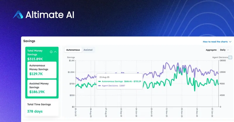 Could AI Teammates Be the Secret to Efficient Snowflake Cost Management?