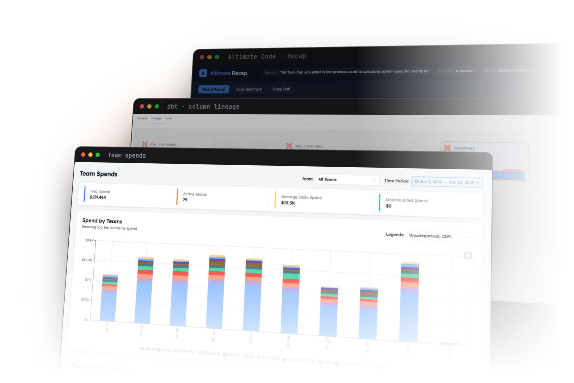 The Altimate platform: team spend by warehouse, dbt column lineage and an Altimate Code session recap